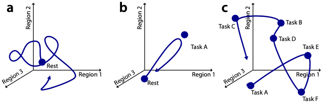 task_invariant